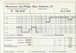 Persönliches Kontrollbuch DIN A5 30 Blatt