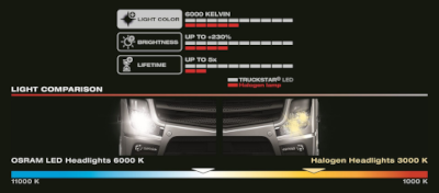 Halogenlampe 24 V H7 LED TRUCKSTAR