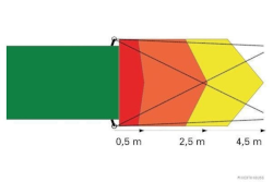 Rückfahrwarner-Umrüst-Satz 12 / 24 V