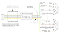 Zentral-LED-Kontrollgerät 24 V ADR/GGVS geprüft